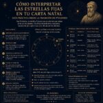 Cómo interpretar las estrellas fijas en tu carta natal: guía práctica desde la tradición de Ptolomeo