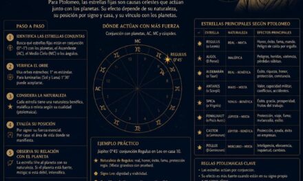 Cómo interpretar las estrellas fijas en tu carta natal: guía práctica desde la tradición de Ptolomeo