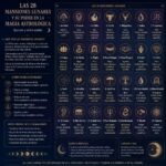 Las 28 mansiones lunares y su poder en la magia astrológica: qué son y cómo usarlas