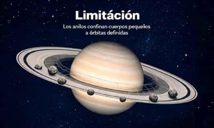 Los Anillos de Saturno: Entendiendo la Protección, la Limitación y la Transformación